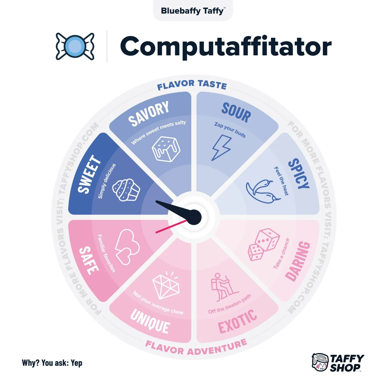 Bluebaffy Taffy - Image 8