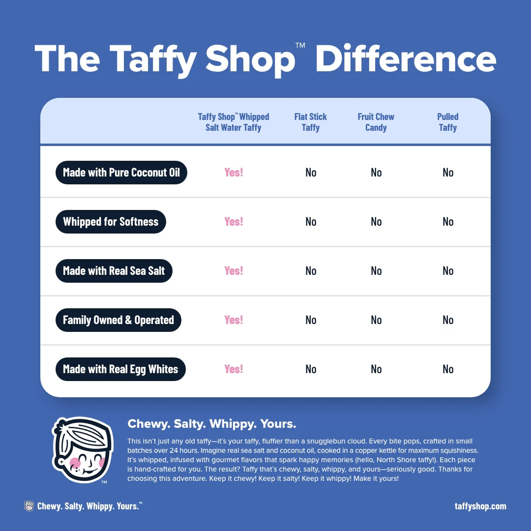 Chocolate Lovers Favorites Taffy Mix - Image 8