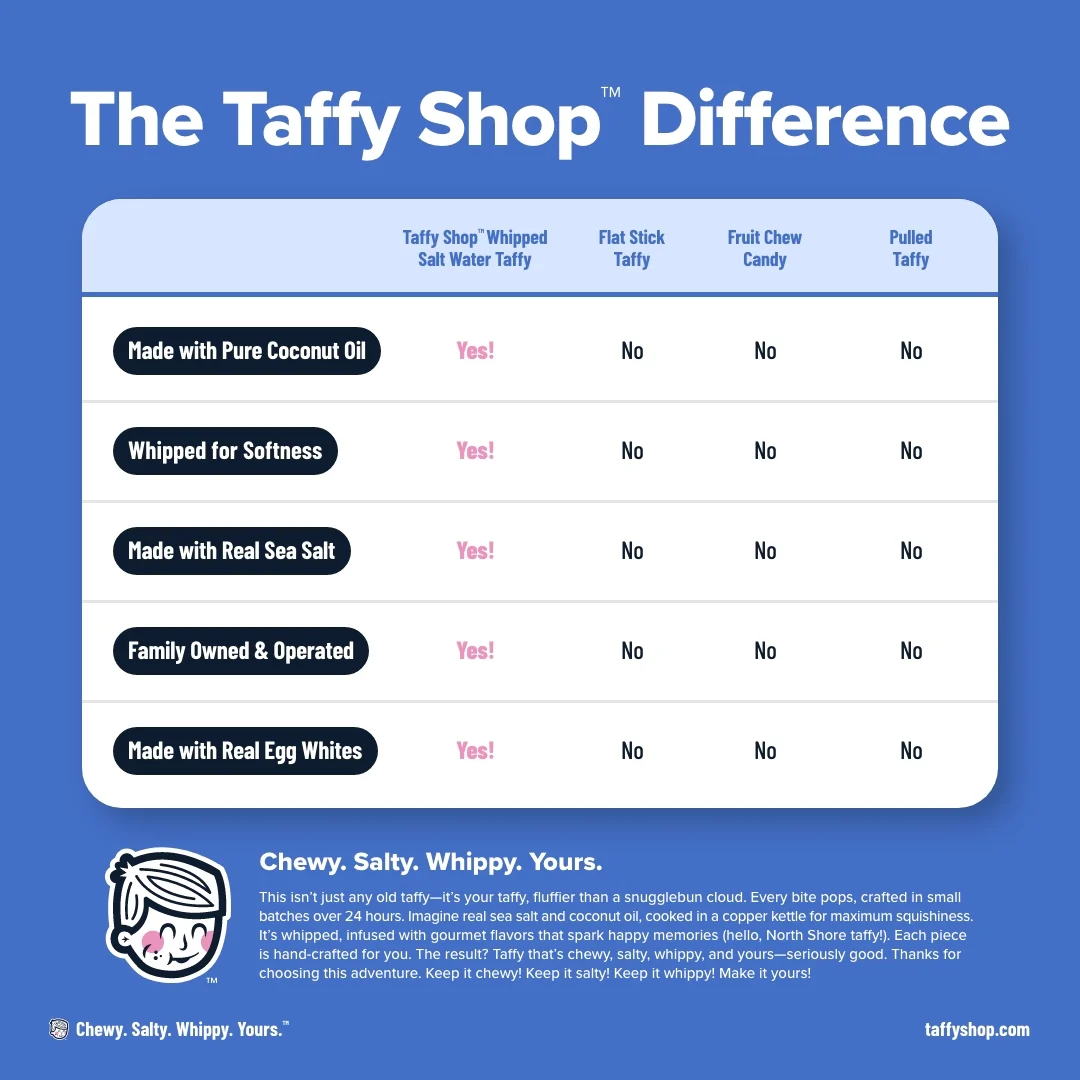 Build-Your-Mix Custom Taffy (32oz) - Image 6